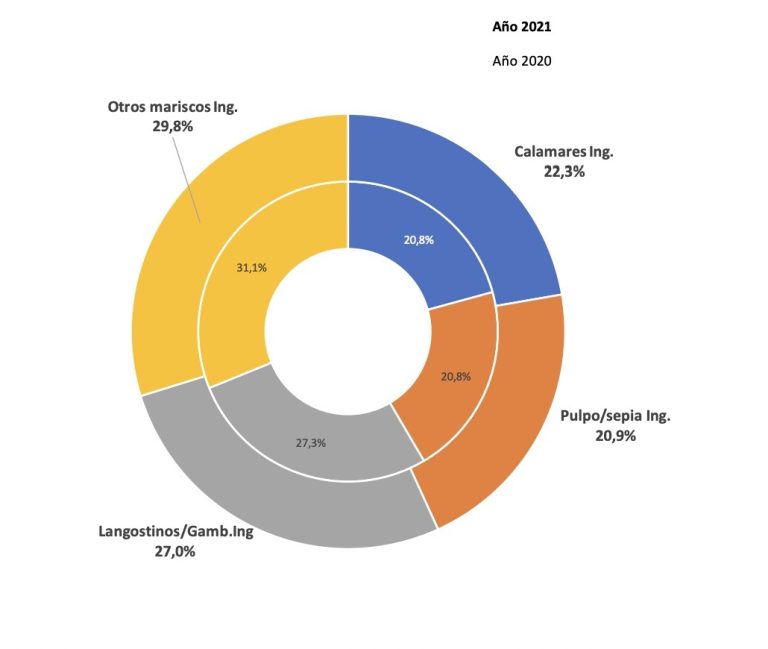 informe de consumo alimentario en españa